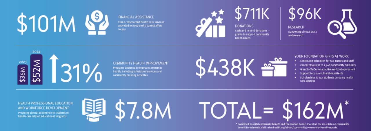Salem Health Foundation